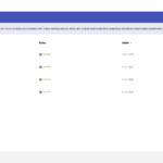 Screenshot der Google Postmaster Tools Oberfläche mit einer Liste verifizierter Domains und dem jeweiligen Hinzufügedatum. Alle Domains haben den Status "Verified" und wurden im Juli oder Februar 2025 hinzugefügt.