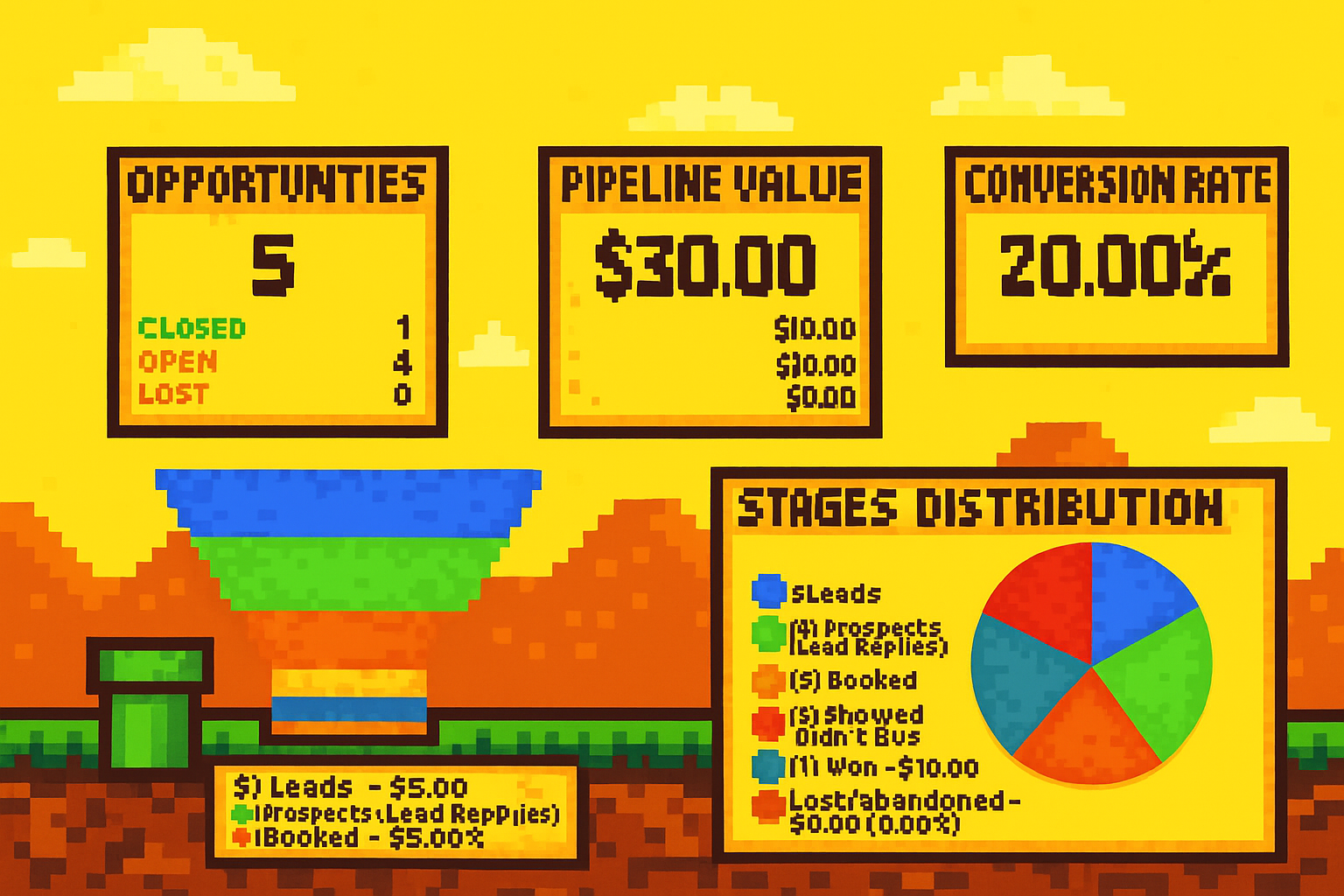 HighLevel_Sales Pipeline Overview