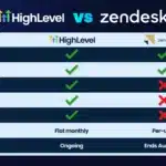 Zendesk Sell endet 2027! Entdecke HighLevel als All-in-One-Alternative mit CRM, Marketing & KI. Starte jetzt deine 14 Tage gratis!