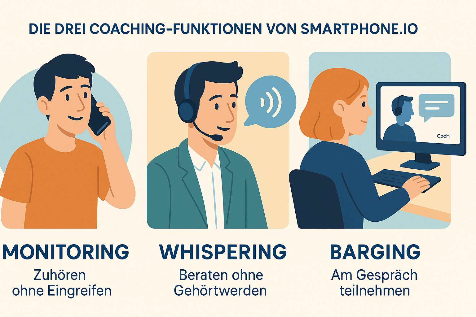 Illustration der Coaching-Funktionen Monitoring, Whispering und Barging im Vertriebsprozess mit Smartphone.io und GoHighLevel