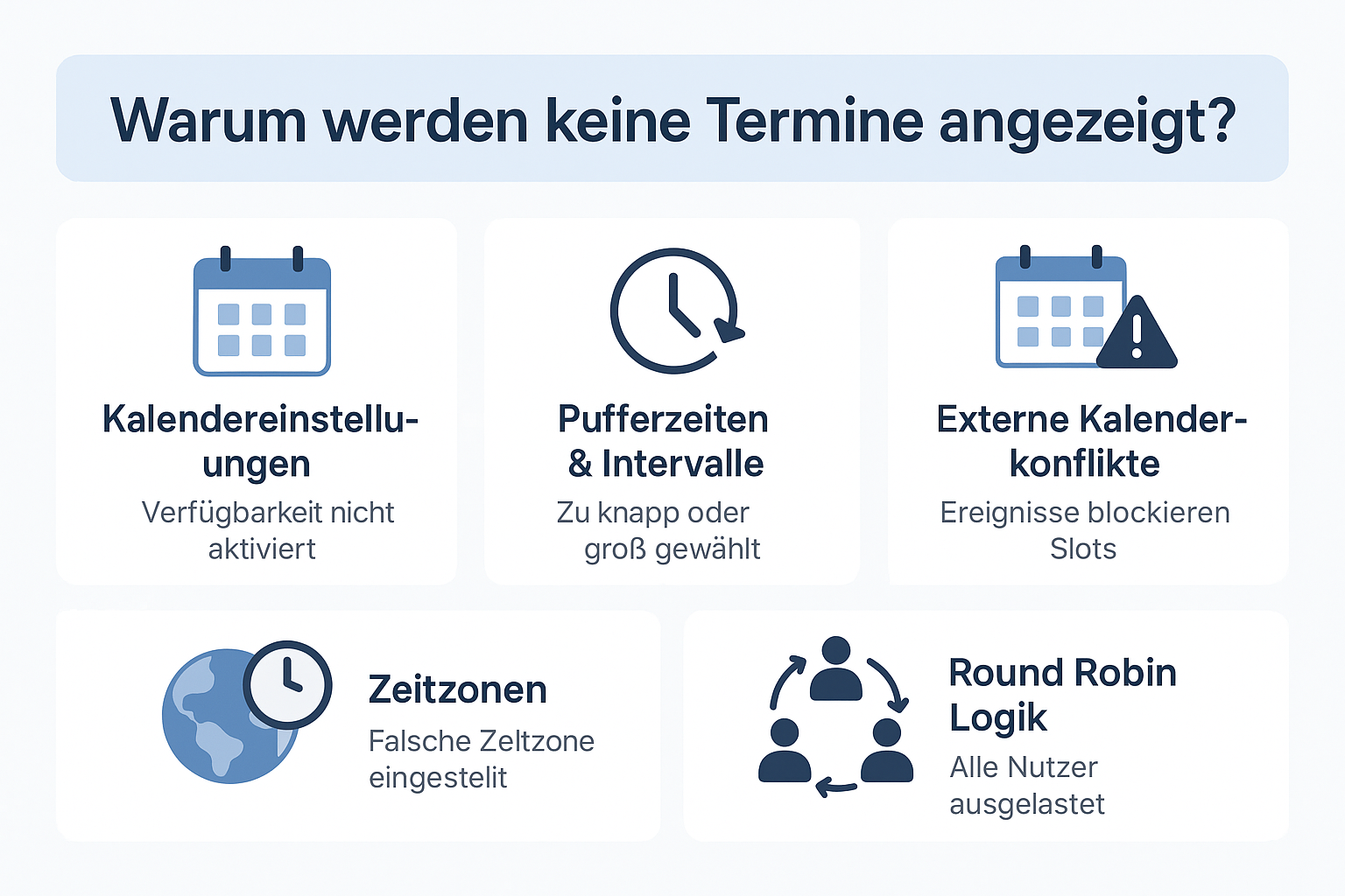 Infografik zeigt fünf typische Ursachen für fehlende Termine im GoHighLevel-Kalender wie Pufferzeiten, externe Kalender oder Zeitzonen