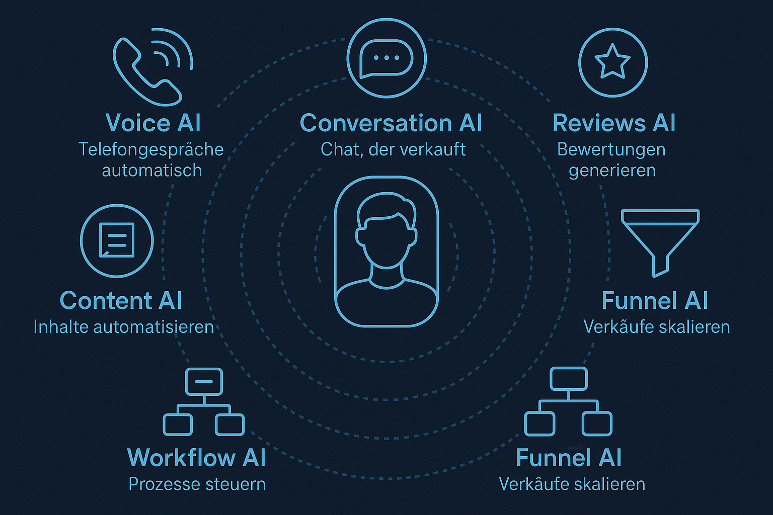 funktionen-ai-employee-gohighlevel.jpg