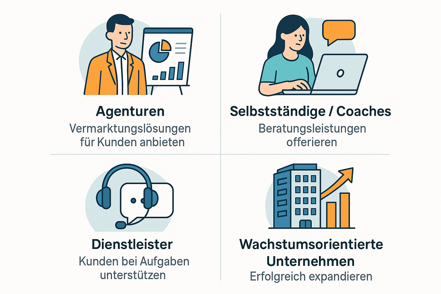 Infografik zeigt, für welche Zielgruppen GoHighLevel geeignet ist: Agenturen, Coaches, Dienstleister und wachstumsorientierte Unternehmen