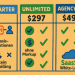 Vergleich der GoHighLevel Pläne Starter, Unlimited und Agency Pro mit Preisen und Funktionen