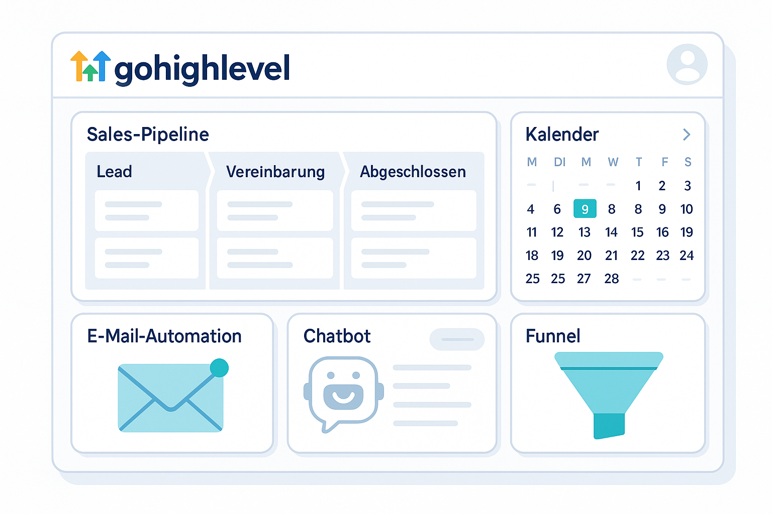 HighLevel Dashboard Übersicht mit Funktionen für Leadgenerierung, CRM und Marketing-Automation
