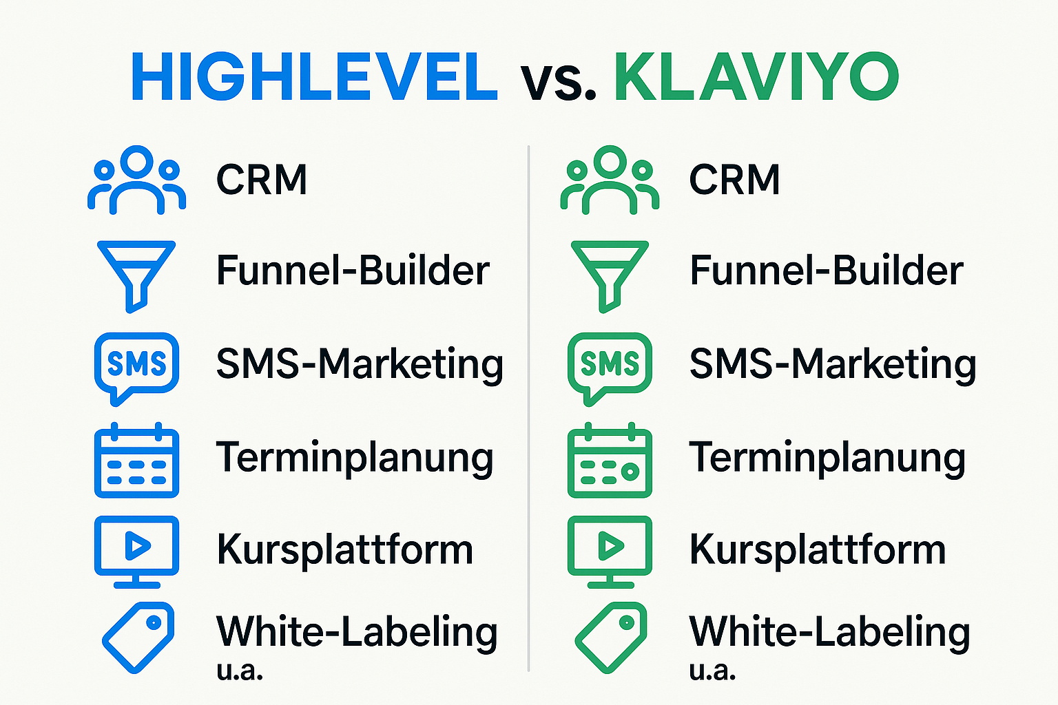 Vergleich HighLevel vs. Klaviyo – Funktionen und Unterschiede für Agenturen und E-Commerce