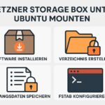 Grafische Anleitung: Hetzner Storage Box unter Ubuntu einbinden