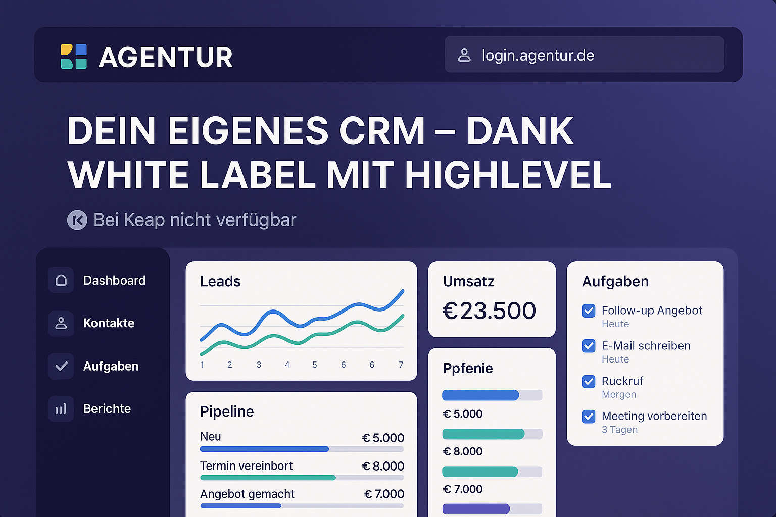 Deutschsprachige Darstellung eines White-Label-CRM-Dashboards mit eigenem Branding über HighLevel für Agenturen