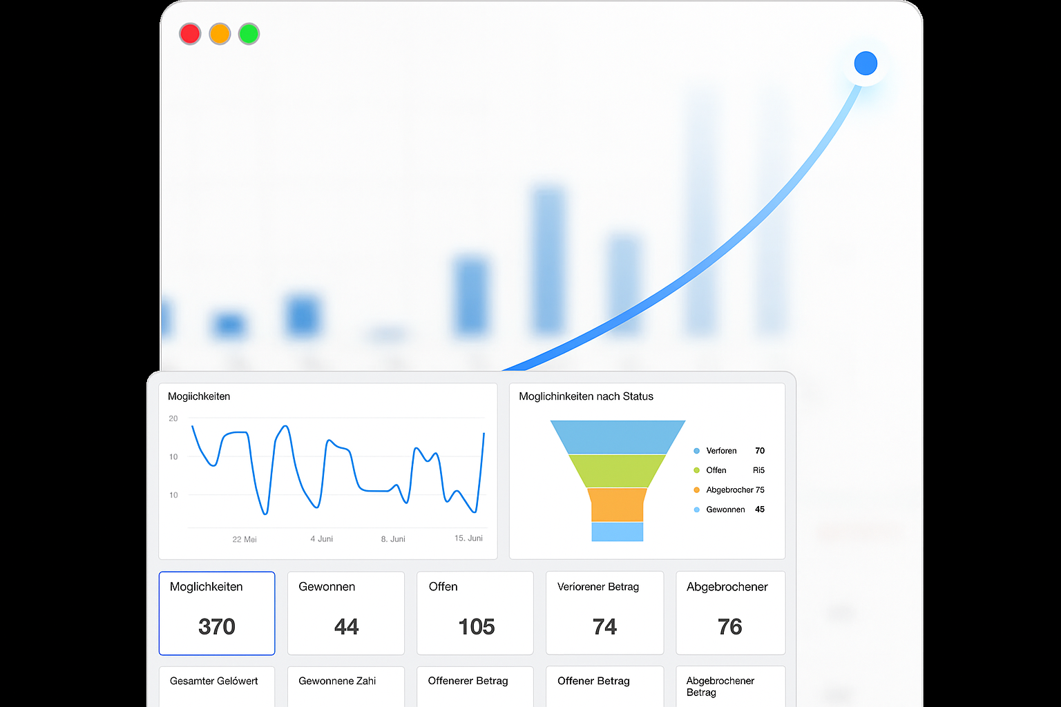 HighLevel White-Label-Marketingplattform mit allen Tools für Agenturen und Unternehmer zur Kundengewinnung und Skalierung